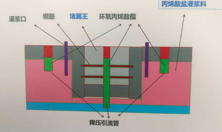 太原杏花岭区防水堵漏工程设计