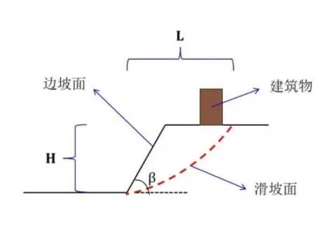 太原杏花岭区边坡工程设计